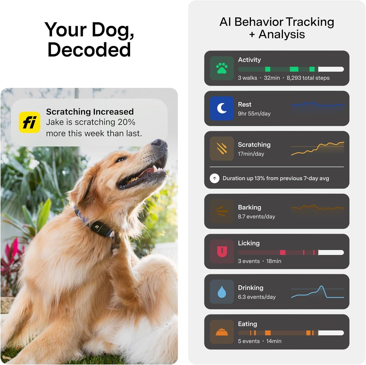 GPS Smart Dog Tracker Collar with Health Monitoring